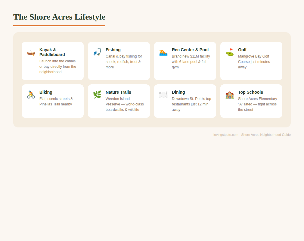 shore-acres-lifestyle