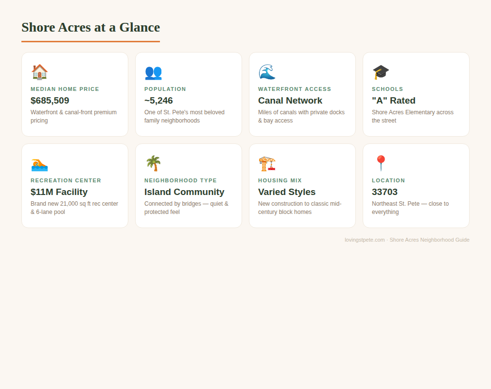 shore-acres-stats